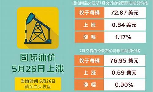 国际油价今日报价4月21日_今日国际油价5月28日价格是多少