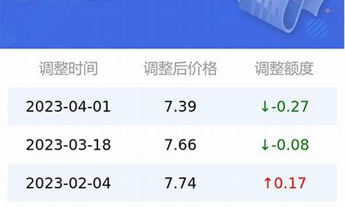 太原现在油价92多少钱一升_太原油价92汽油价格