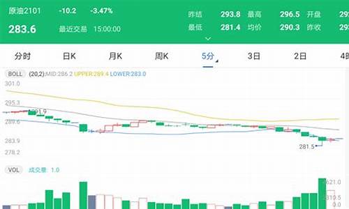 太原今日油价调整最新消息_太原今日油价最新消息各加油站一览表