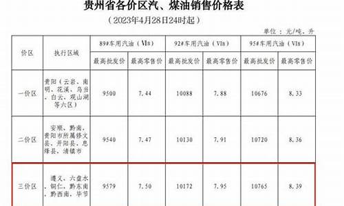 毕节今日油价最新报价_毕节今日油价最新报价查询