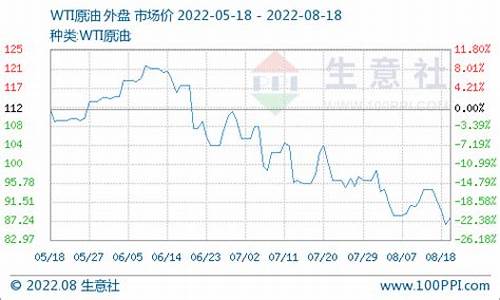 今日油价下调实现五连跌_今日油价下调实现五连跌了多少