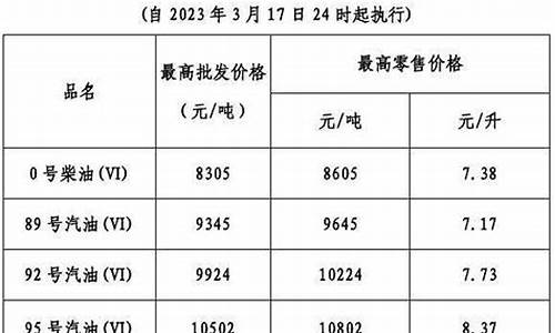 广东省今日油价挂牌价格表最新一览表_广东省今日油价挂牌价格表最新一览表图片