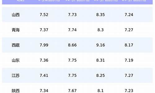 太原今日油价92汽油7.61_太原今日油价查询