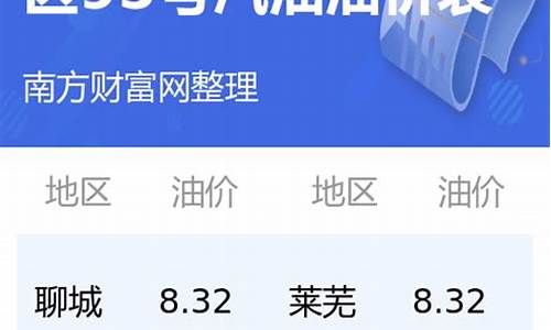 今日山东油价95号汽油价格_今日山东油价95汽油价格表