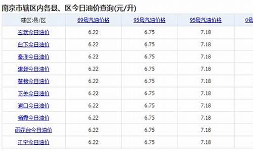 南京市最新油价_南京市最新油价查询