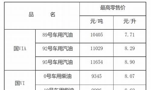 江西柴油油价_江西柴油价格调整最新消息