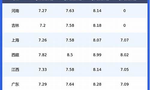 今天湖南92号汽油多少钱一升_湖南省今日油价92汽油多少钱一