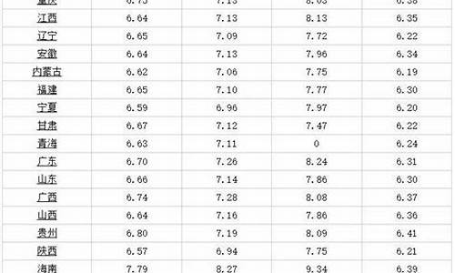 5月4日全国油价调整最新消息_5月4日全国油价调整最新消息及时间