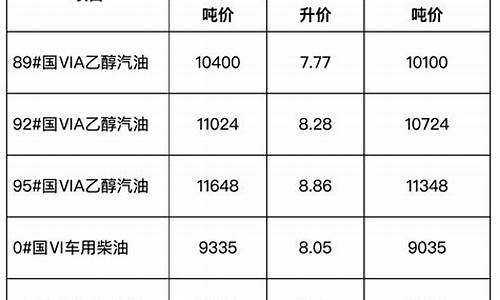 安徽省成品油价格调整对渔业补助资金有影响吗_安徽省成品油价格