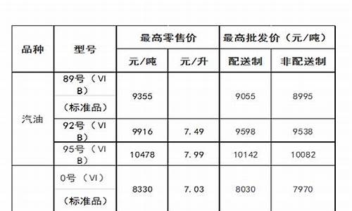 内蒙古油价最新价格表今日_内蒙古油价今日24时下调