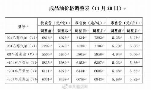 大连实时油价_大连实时油价92