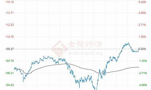 2022年布伦特原油价格_2022年布伦特原油价格最新消息