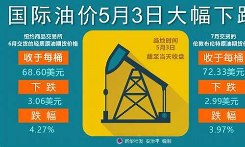 国际油价大幅下跌 走势_国际油价大幅下跌