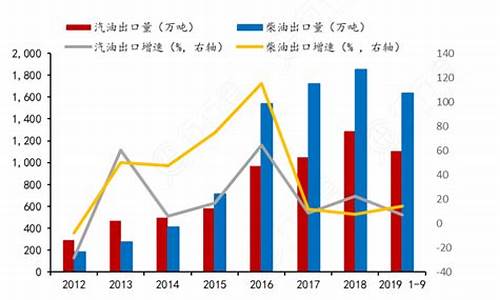 国内油价保护机制有哪些_国内油价保护机制