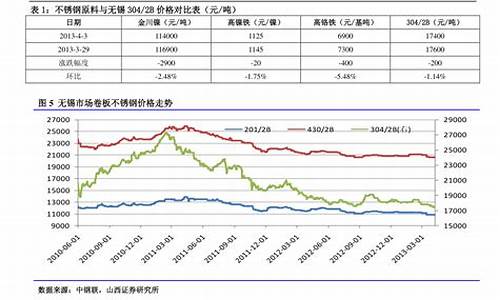 中石油价格今日油价表_中石油油价今日查询