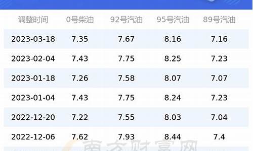 汽油价格92号今日油价表_汽油价钱