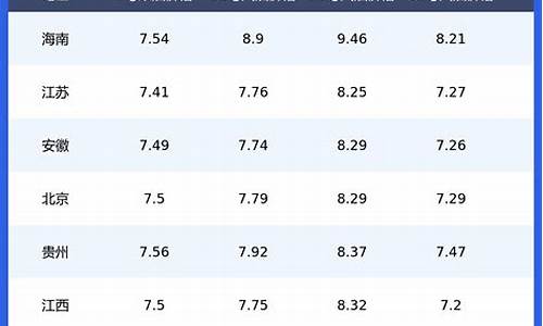 全国今日油价查询一览表_全国今日油价查询一览表最新