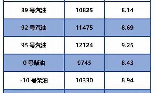 中石化柴油油价今日零售价格查询_中石化柴油油价今日价格表