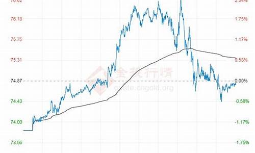 原油今日行情国际油价走势预测_原油价格今日行情wti