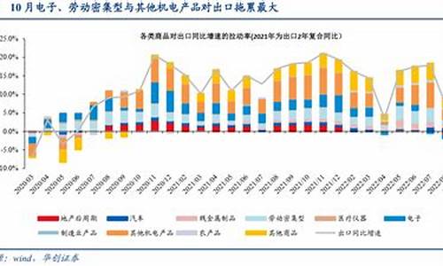 2021年下半年国际油价会涨吗_2023年一季度国际油价