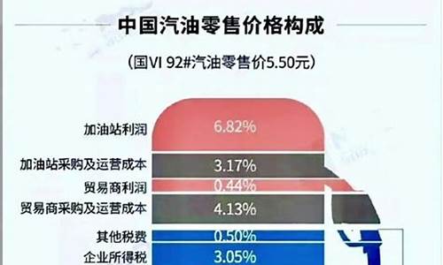 最新油价早知道_3.4号油价预测