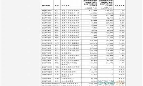 安顺汽油价格92号_安顺油价调整最新消息