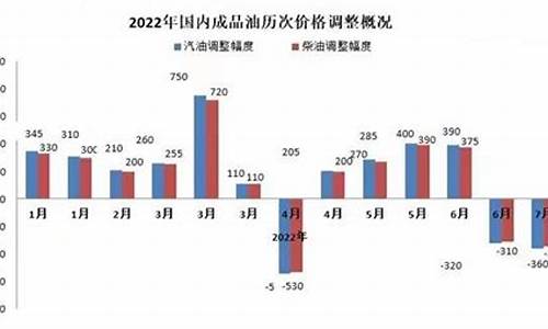 23年国内92号汽油价格_23年国内92号汽油价格是多少