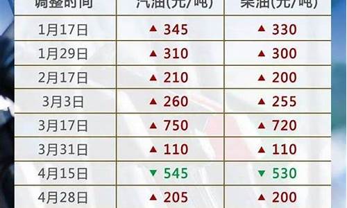 河北今日油价格_今日油价最新调价河北计算表