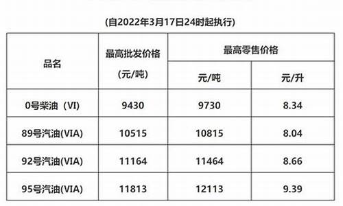 广东成品油价格查询_广东成品油价格调整最新消息