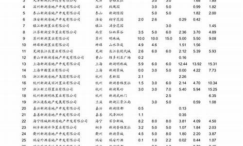 青岛油价最新消息_青岛油价最新消息今天