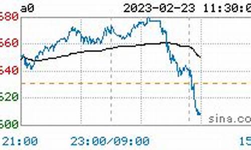 今日大豆油价最新行情查询_今日大豆油价格行情2021年