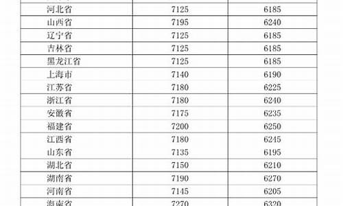 全国柴油价格一览表最新_全国柴油价格一览表最新