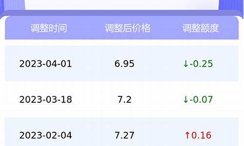 南京今曰油价_南京今日油价查询最新