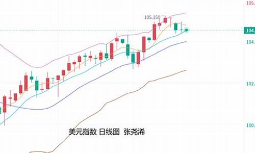 油价飙升加剧通胀担忧_油价暴涨的后果