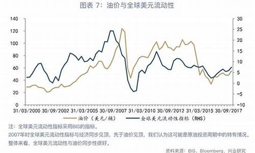 油价联动公式_油价接轨