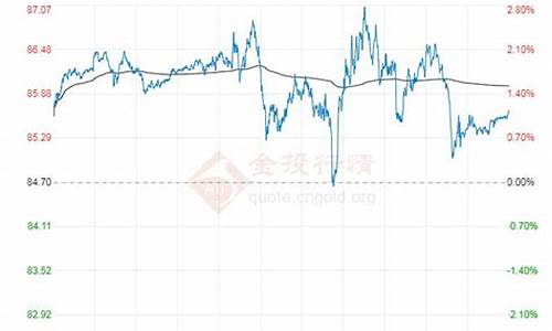 今日国际原油价格图_今日国际原油价格查询最新消息