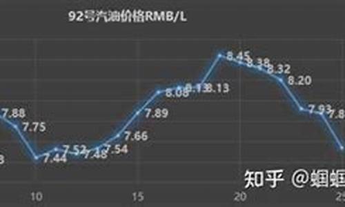 油价2024年首调加一箱油多花约8元_油价下调加一箱油