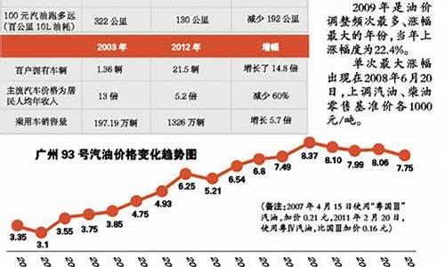 国际油价多少钱一升95_国际油价折合人民币多少钱一升