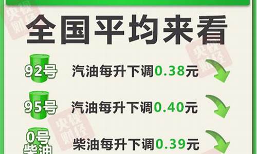 下次那天调油价_下次几号调油价