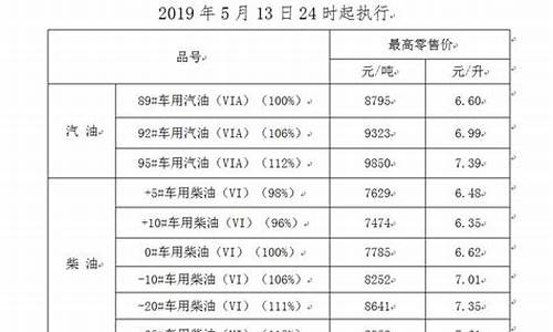 宁夏今天油价格95_今日油价一览表宁夏