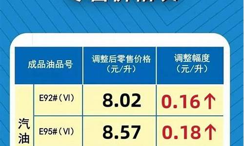 上调油价的通知最新文件_油价格上调