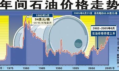 2025油价分析_21年油价趋势