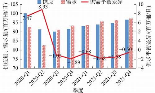 汽油价格趋势分析_汽油价格趋势分析报告