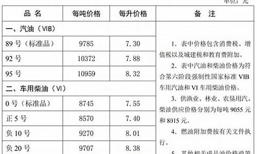 石家庄今日油价查询(持续更新)_石家庄油价本地宝