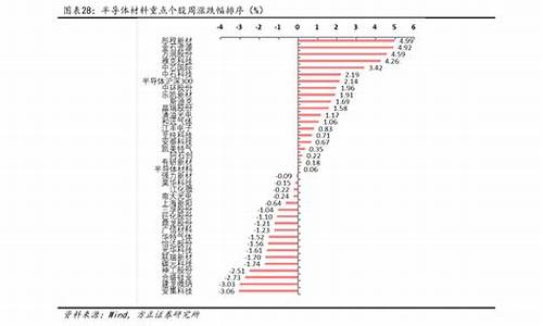 石家庄95号汽油_石家庄95油价