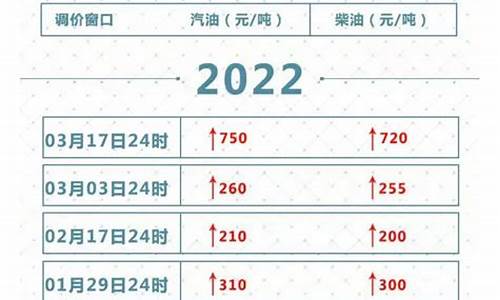 关于油价上调的通知表_关于油价调整的最新消息最新消息今天