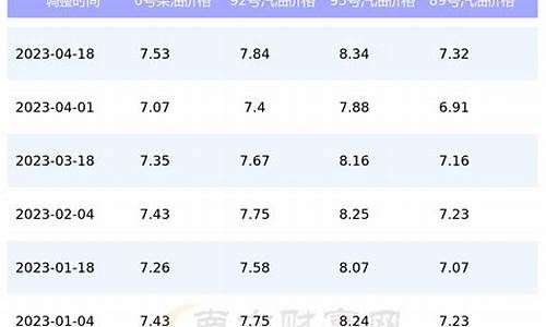 海油今日油价怎么查询_海油今日股价