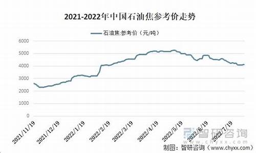 中国石油价调整最新消息表_中国石油价调整最新消息表图