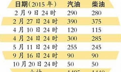 油价天花板价和地板价_油价天花板价和地板价差多少