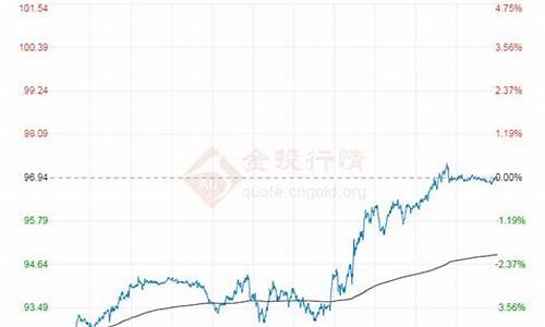 最新国际原油价格查询商盛油_国际原油今日成交价